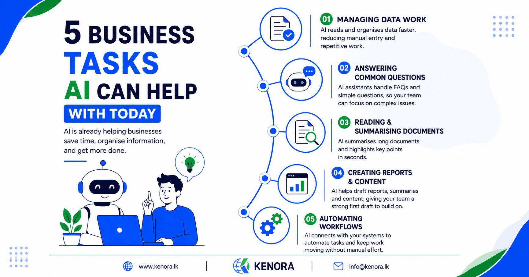 5 Business Tasks AI Can Help With Today Kenora