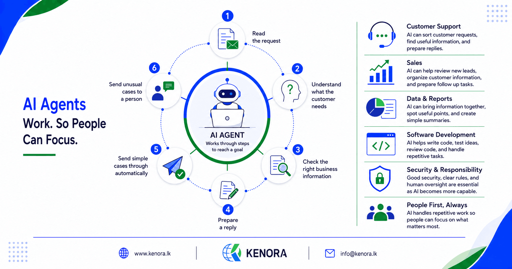 AI_Chatbots_to_Workflows