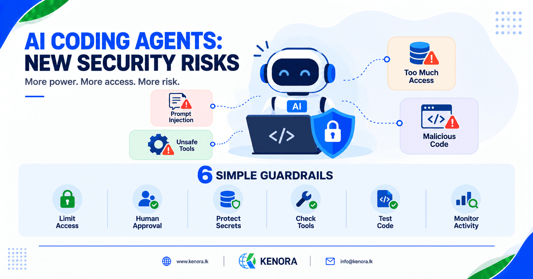 AI_Coding_Agents_Security_Risks