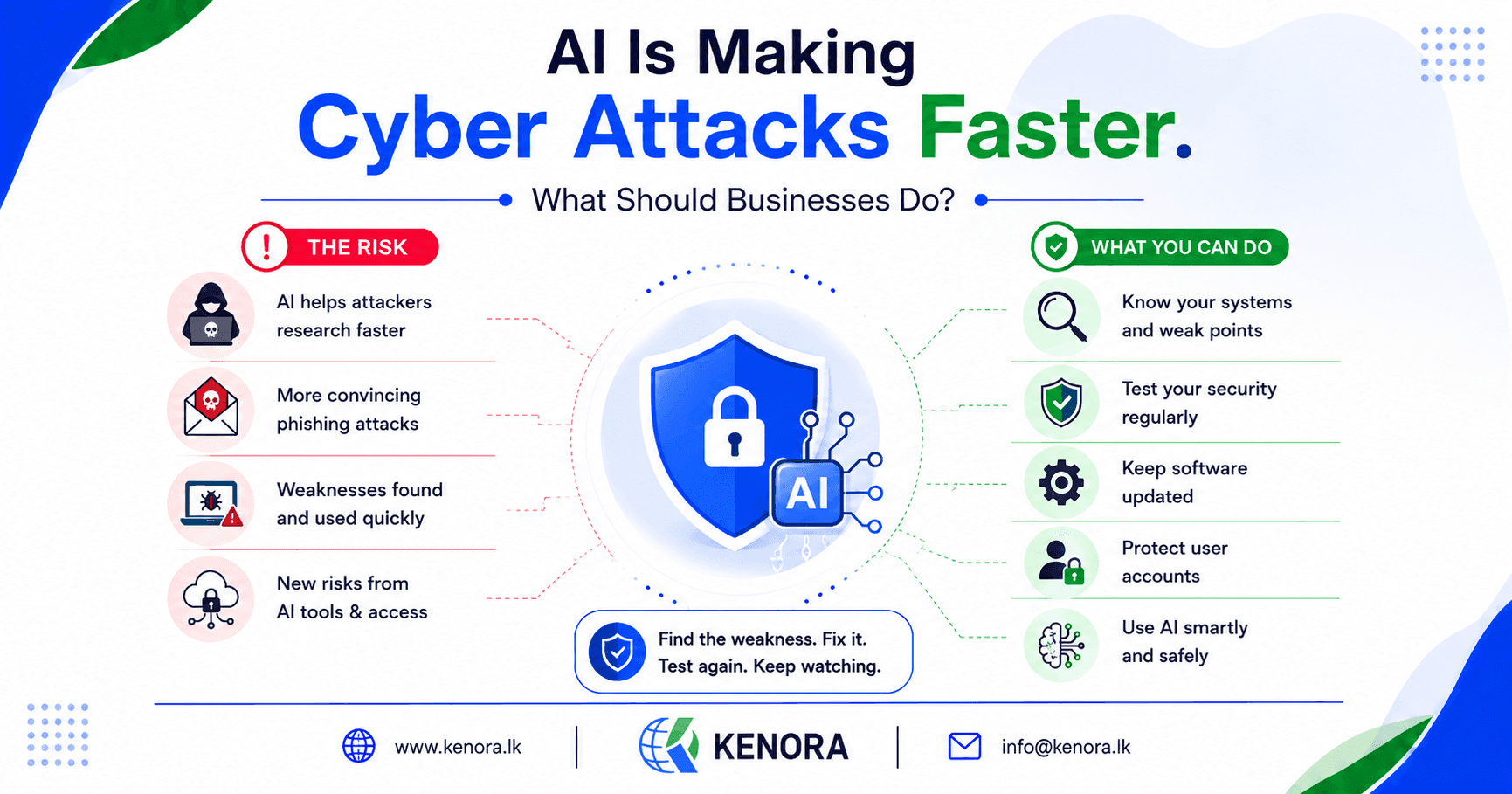 AI_Cyber_Attacks_Article