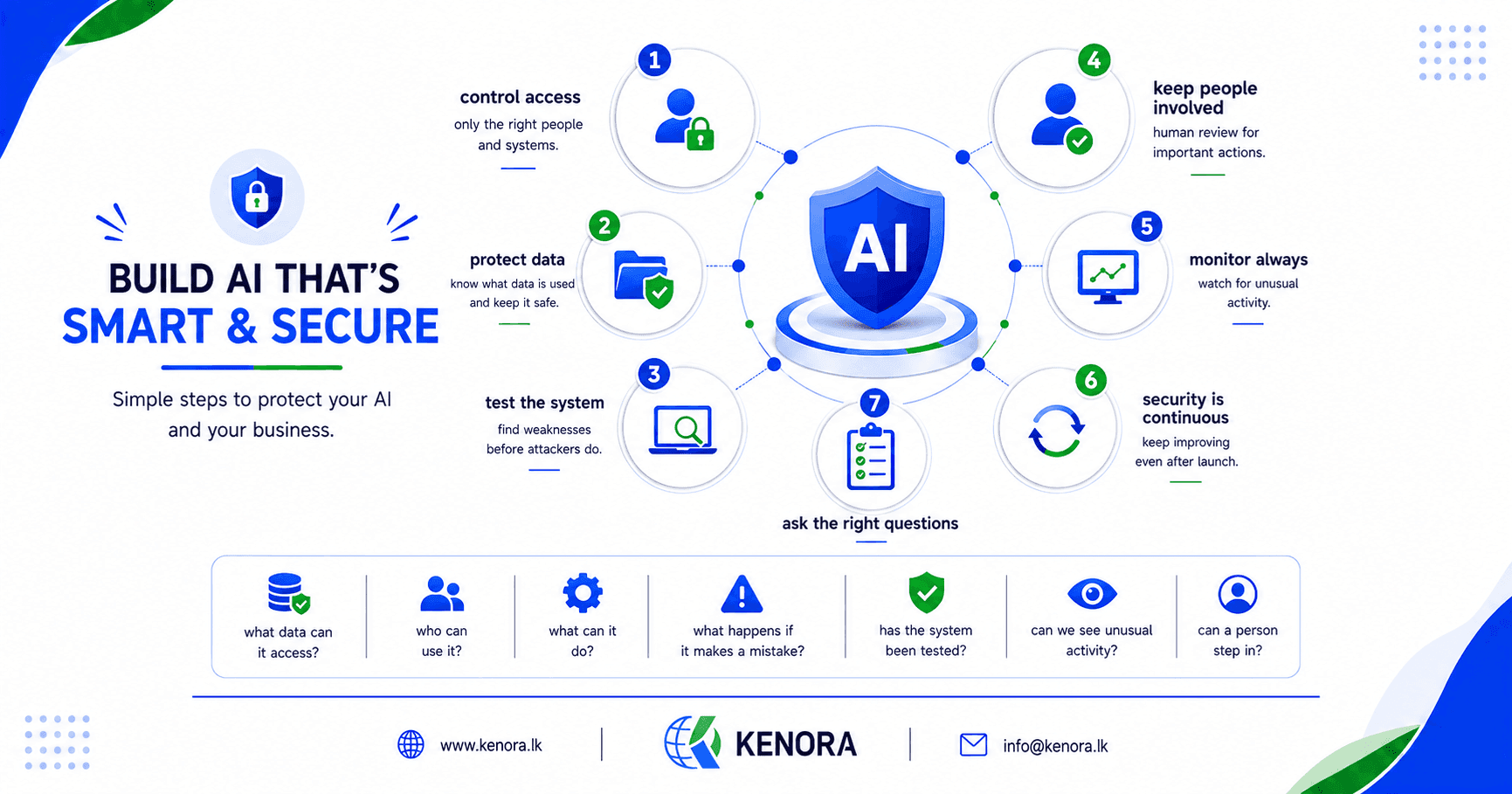 AI_Security_Article