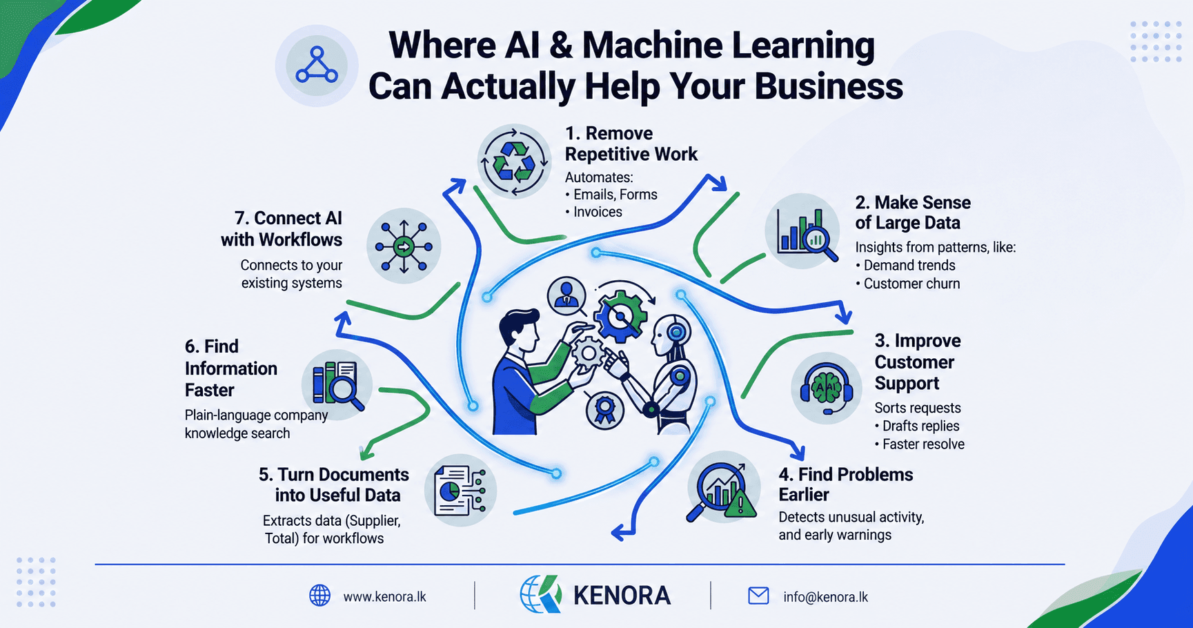 AI_and_Machine_Learning_for_Business