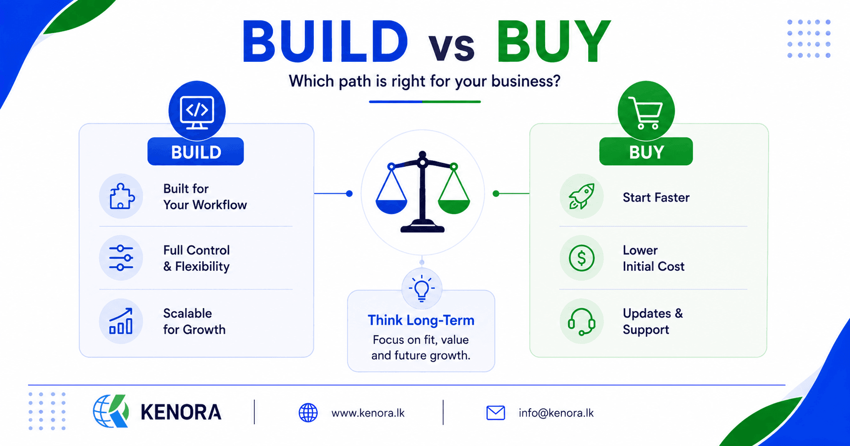Build_vs_Buy_Software