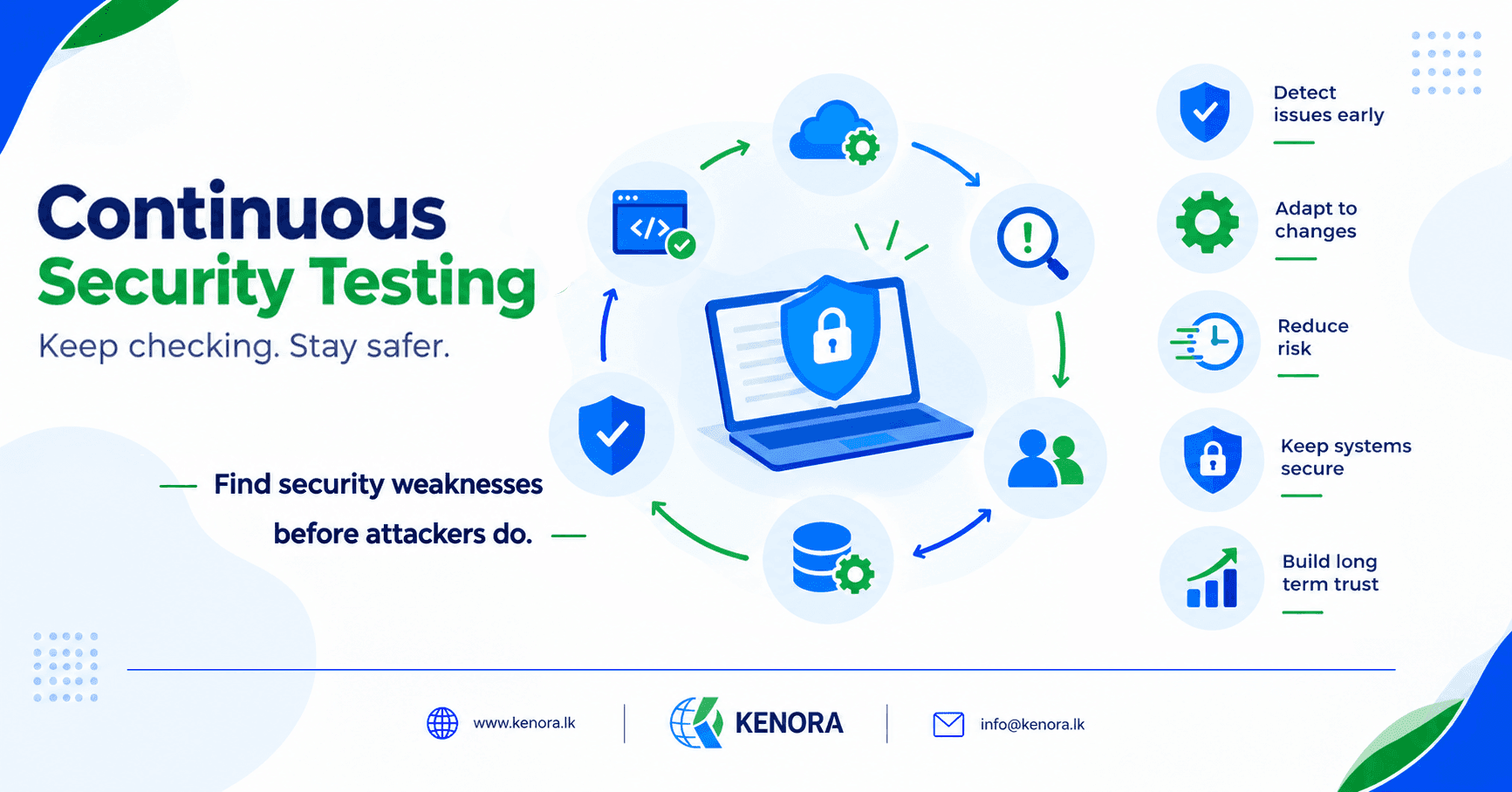 Continuous_Security_Testing