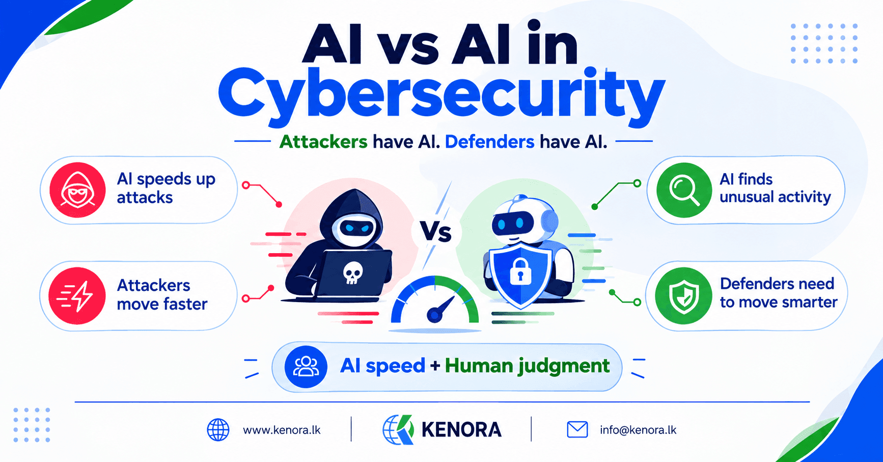 Cybersecurity_Race_AI_vs_AI