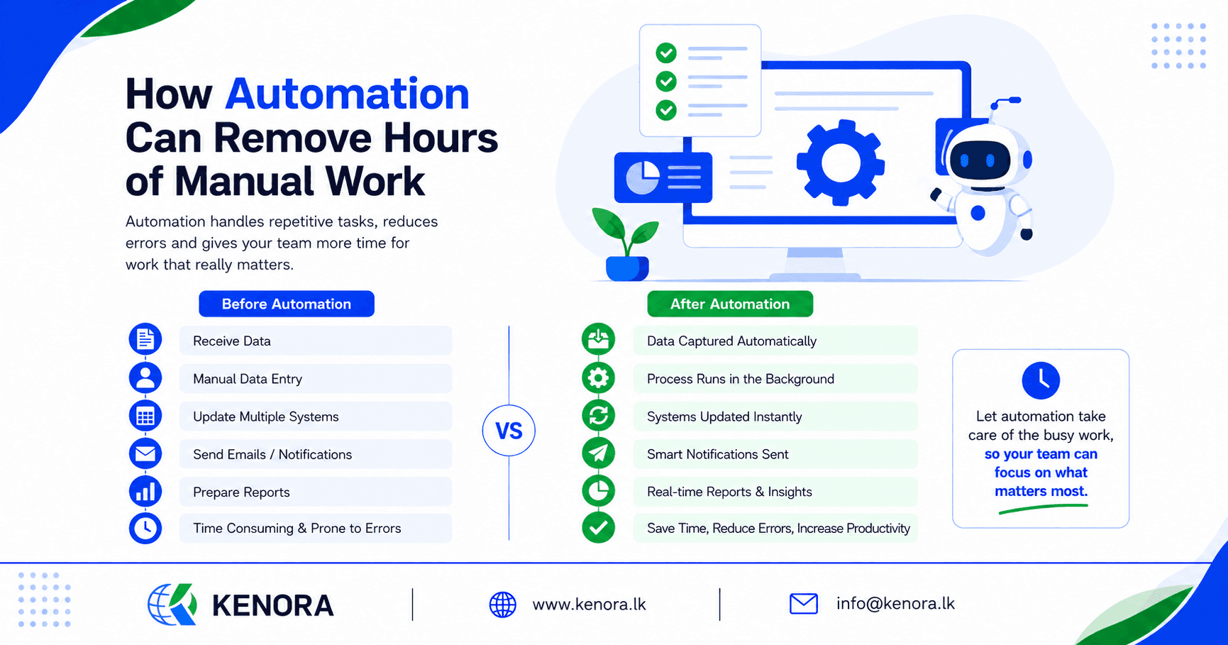 Automation_Article