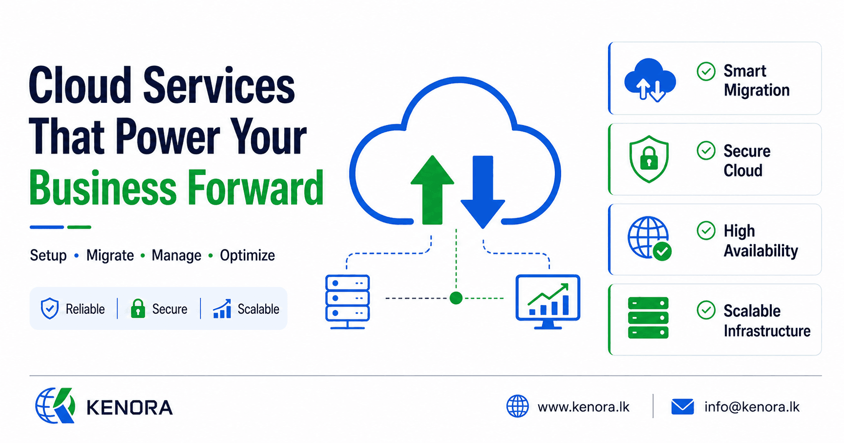 Kenora_Cloud_Services_Article