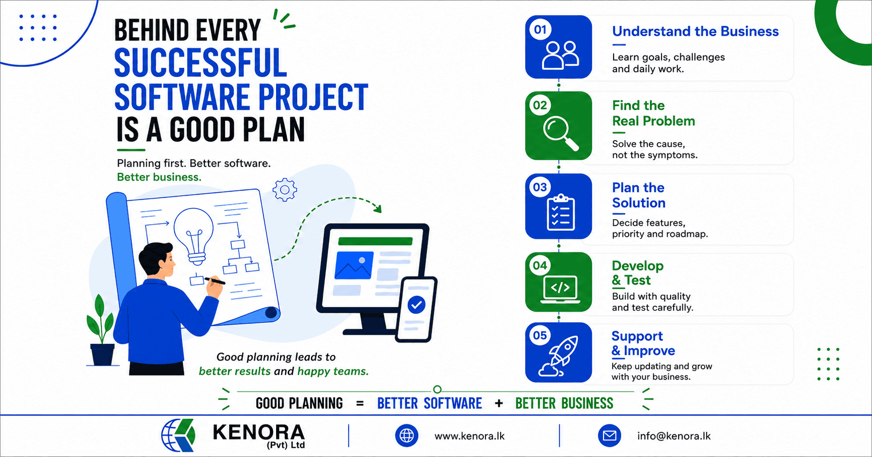 planning_article_kenora