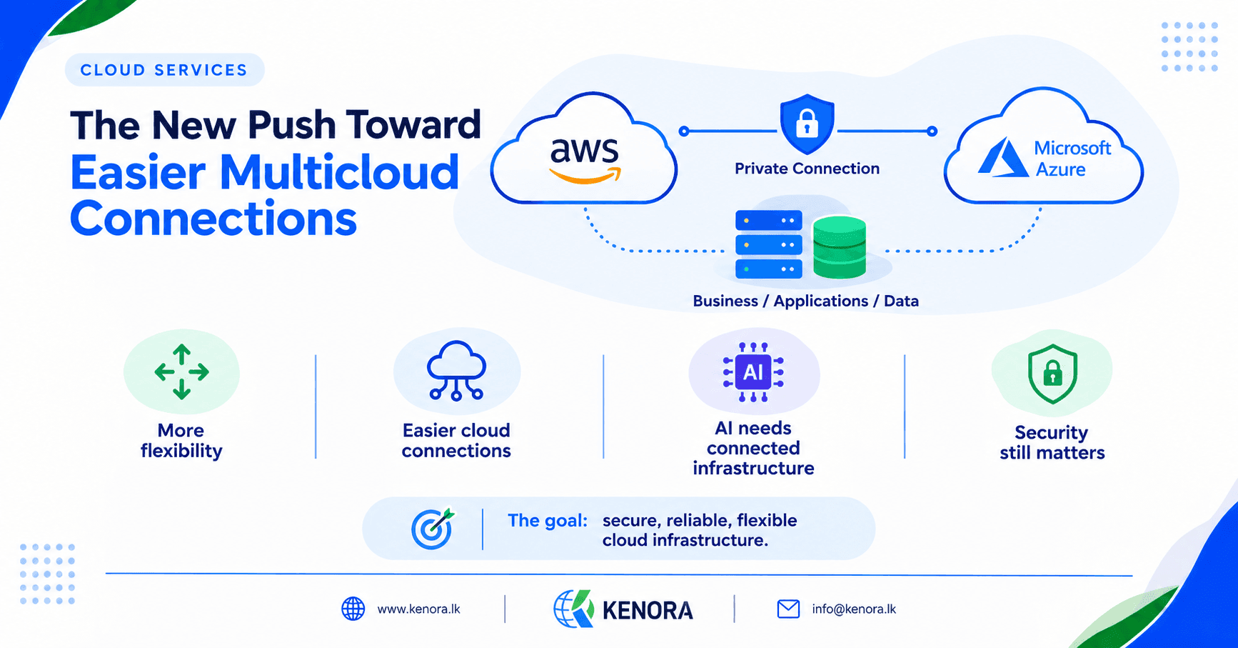 Multicloud_Connections