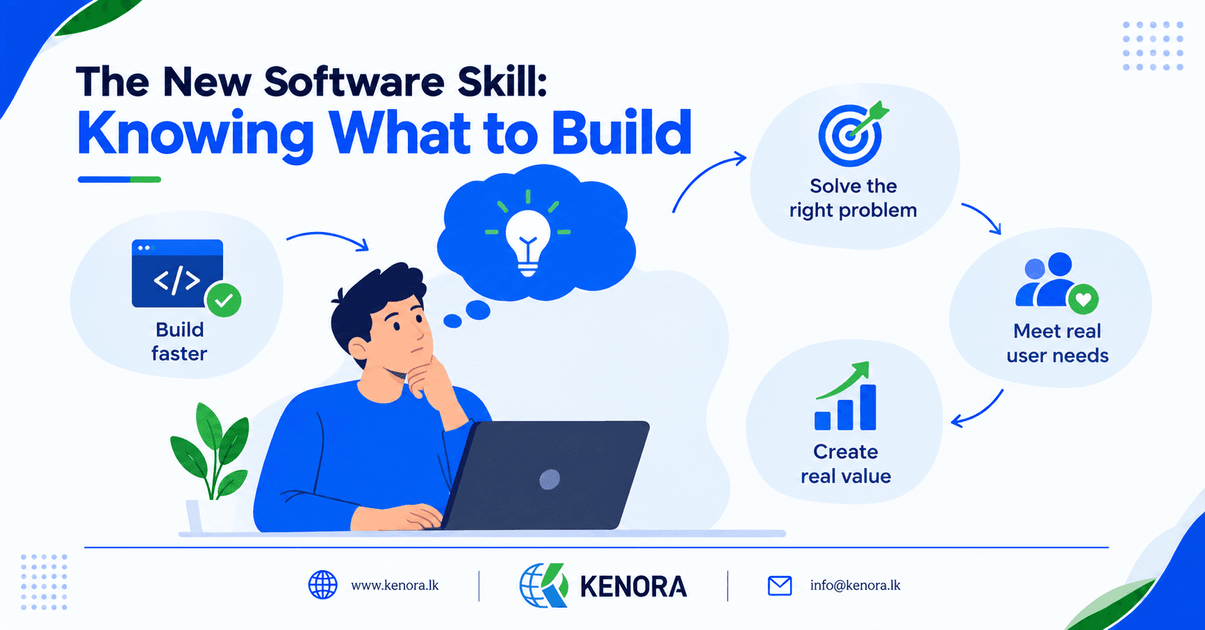 The_New_Software_Skill_Knowing_What_to_Build