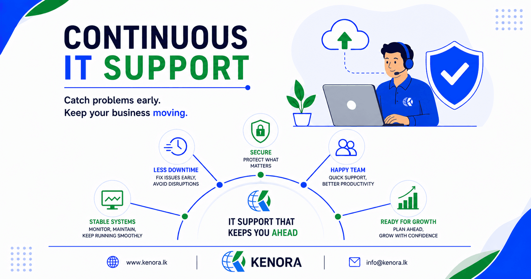 Why-Businesses-Need-Continuous-IT-Support