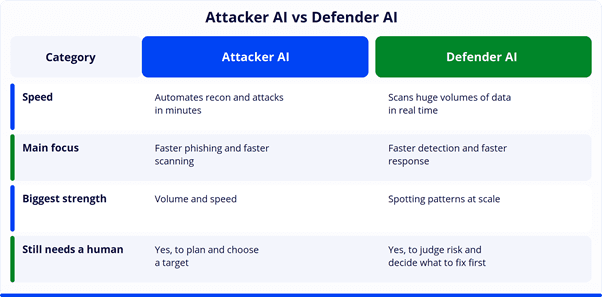 attacker-ai-vs-defender-ai