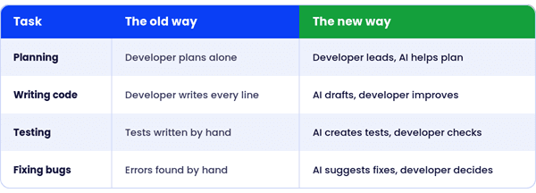 AI Is Becoming Part of the Team