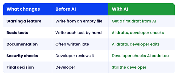 The Developer's Role Is Changing