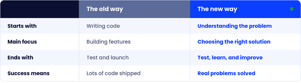 From Writing Code to Creating Value