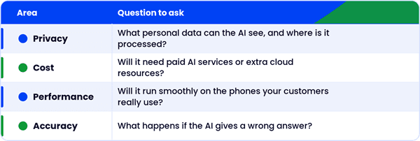 The Challenges Businesses Should Consider