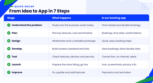 What Happens After Launch?