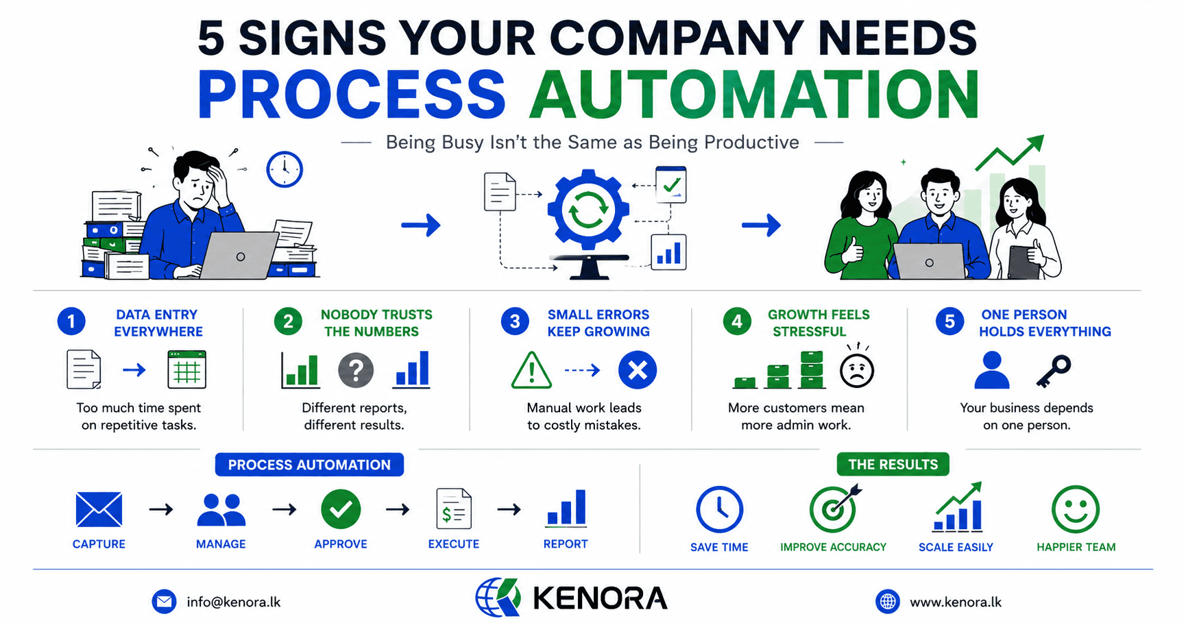 5_Signs_Your_Company_Needs_Process_Automation