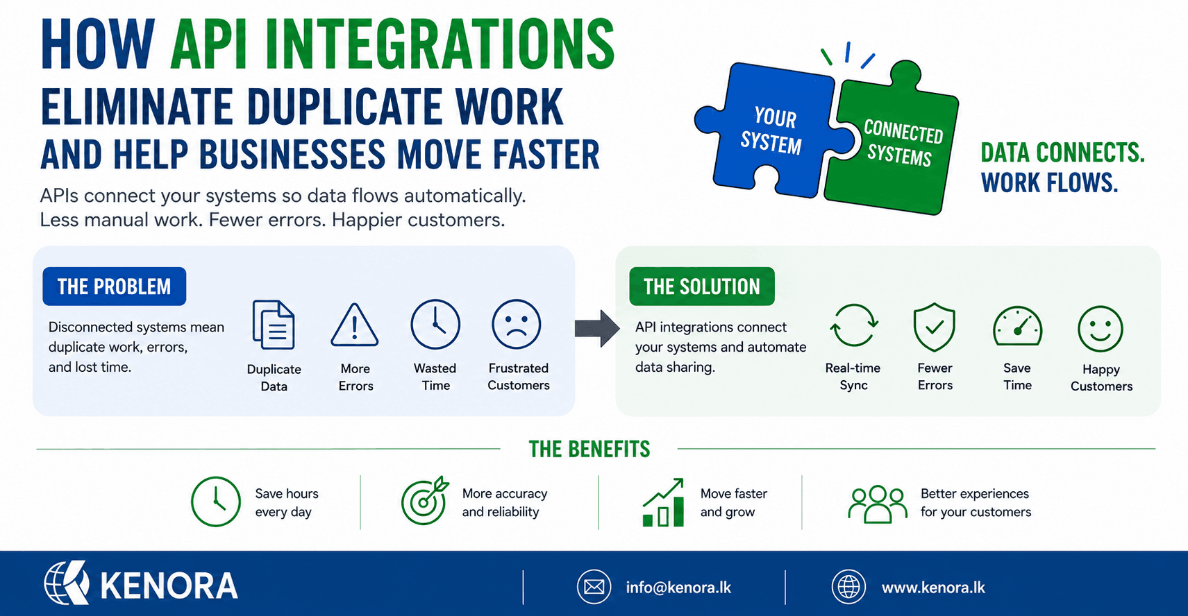 Api-integrations-article-kenora