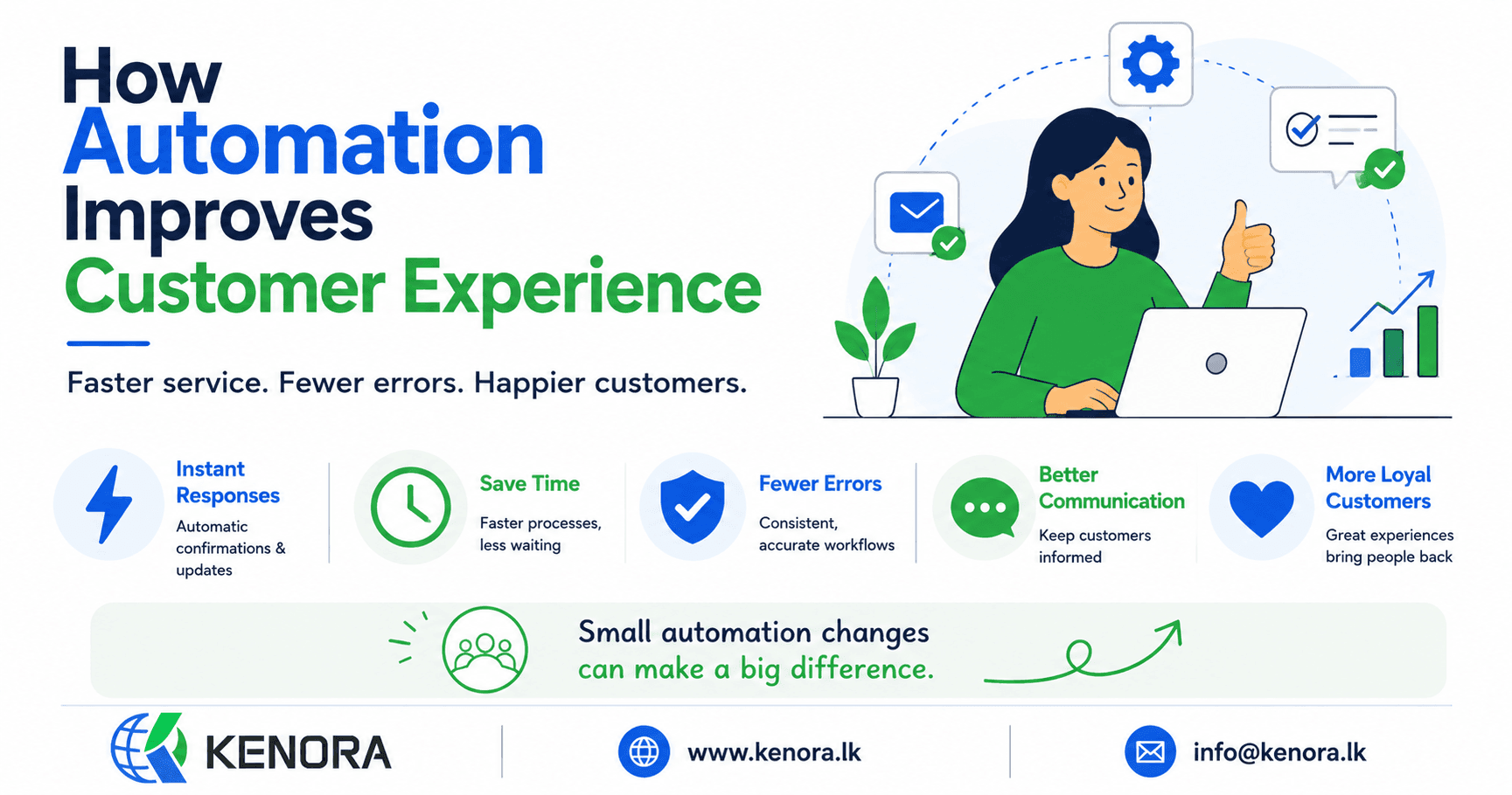 Automation_Customer_Experience_kenora_Web