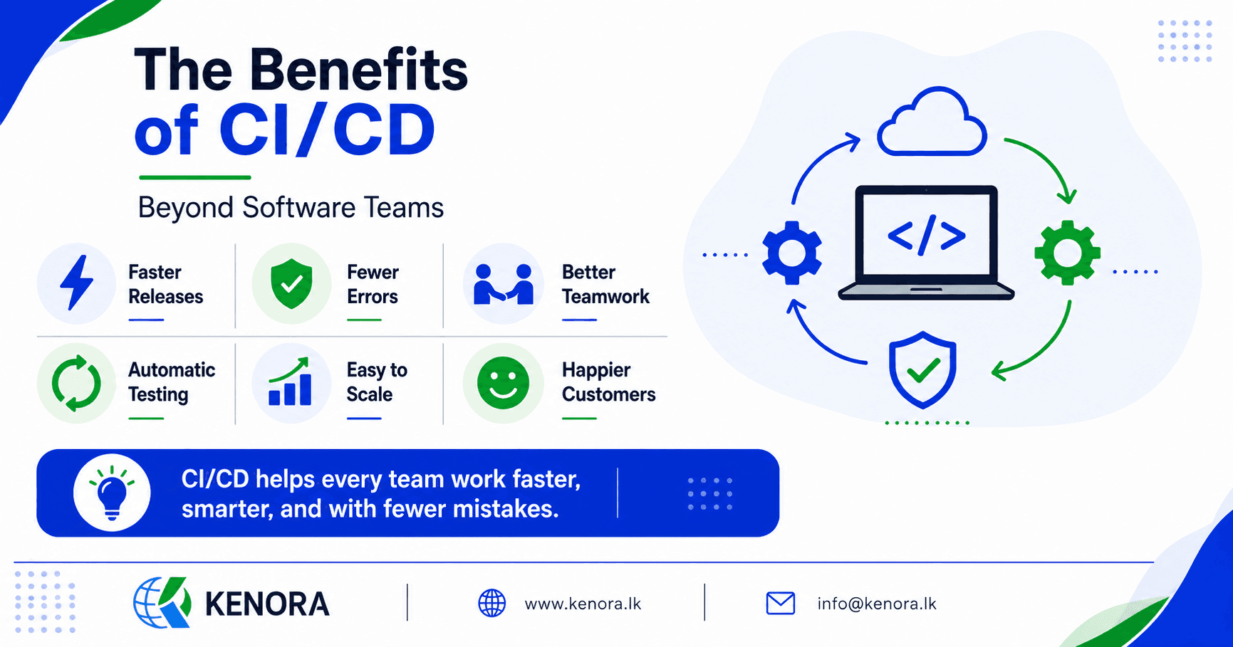 CI-CD_Beyond_Software_Teams