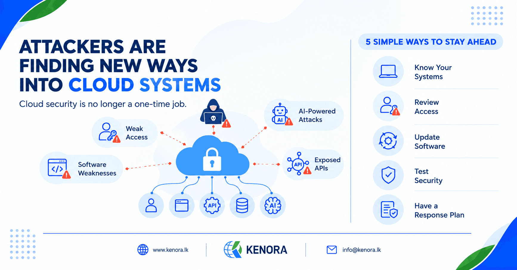 Cloud_Security
