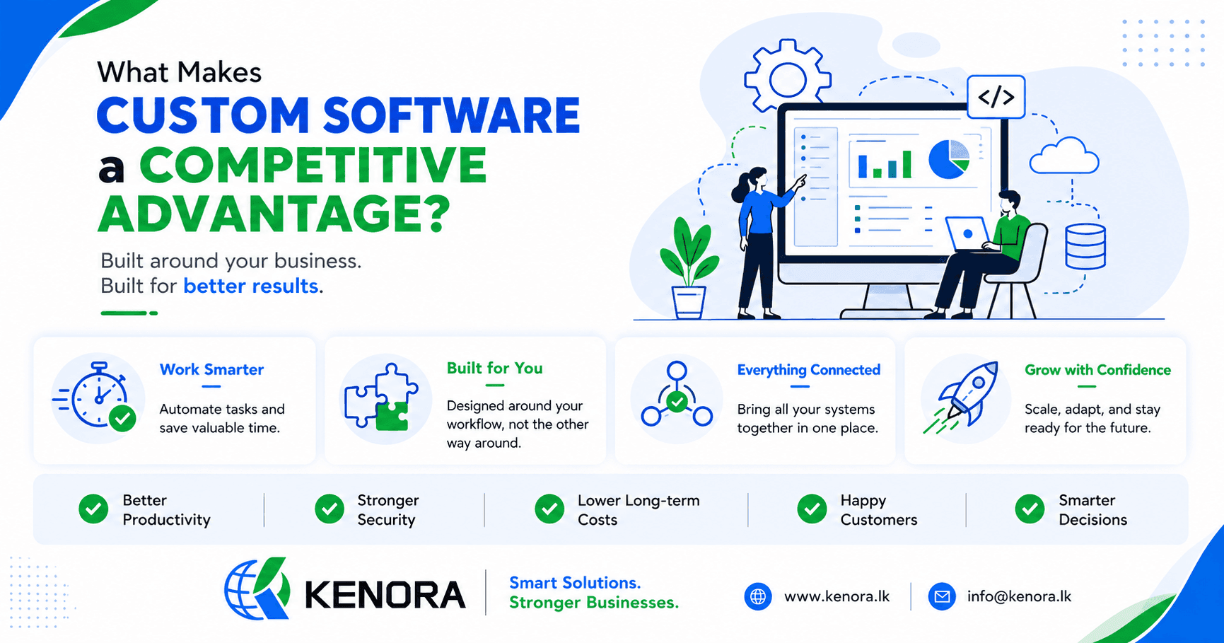 custom-software-competitive-advantage