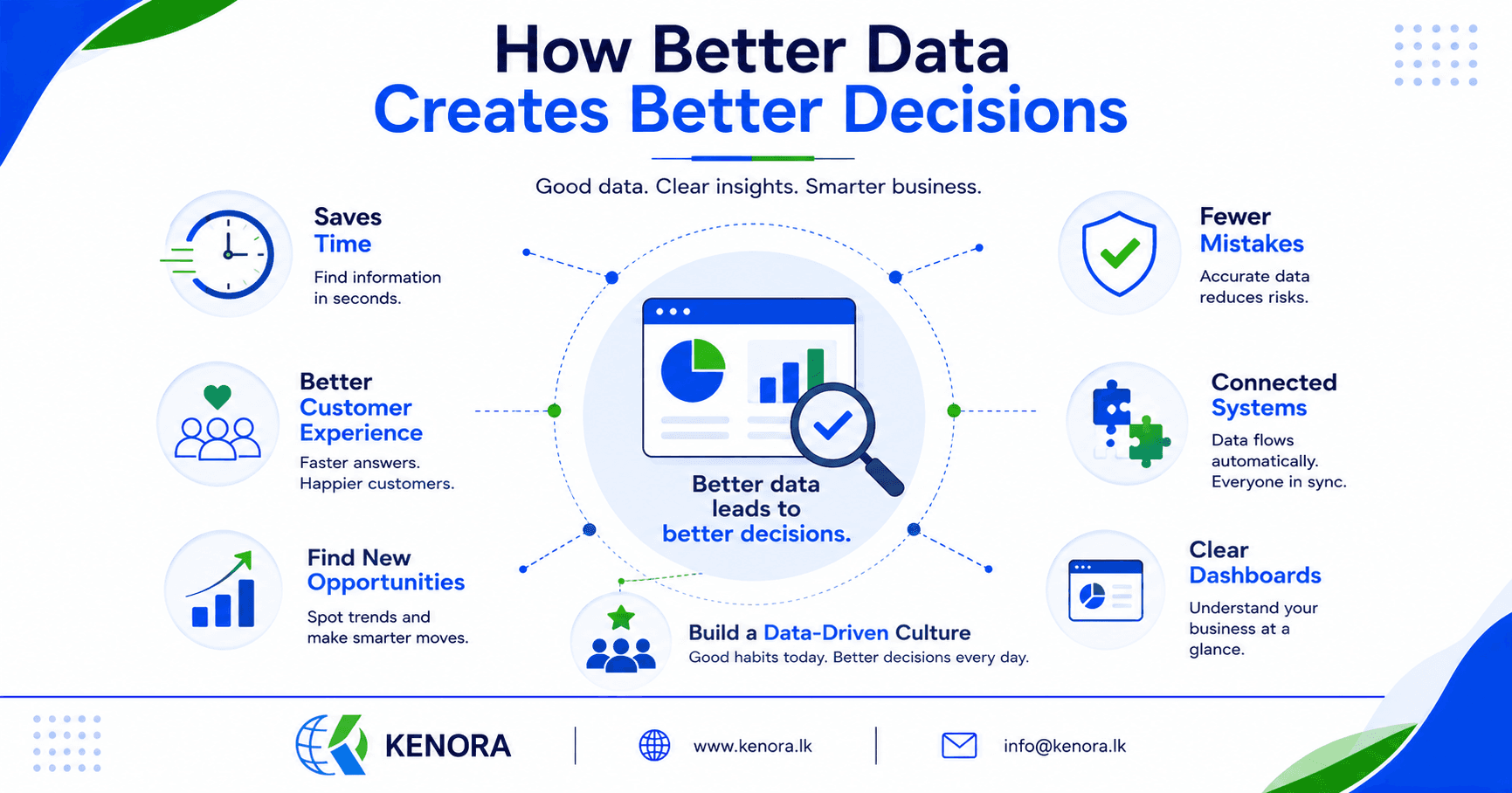 Better_Data_Article