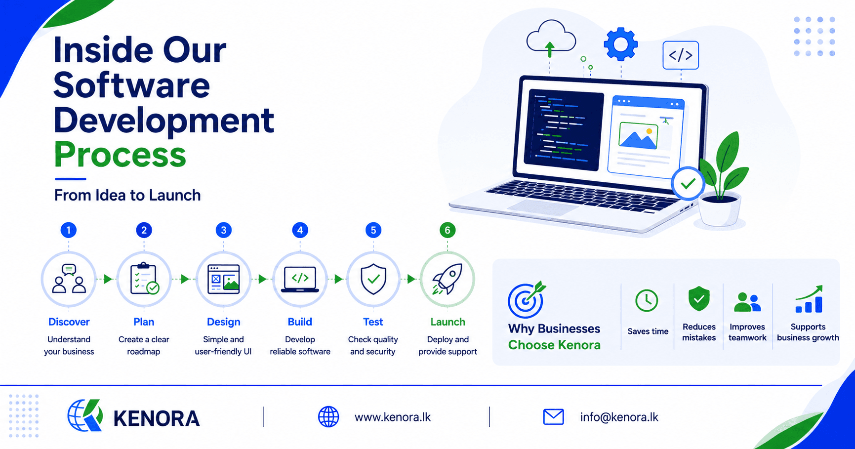 Software_Development_Process