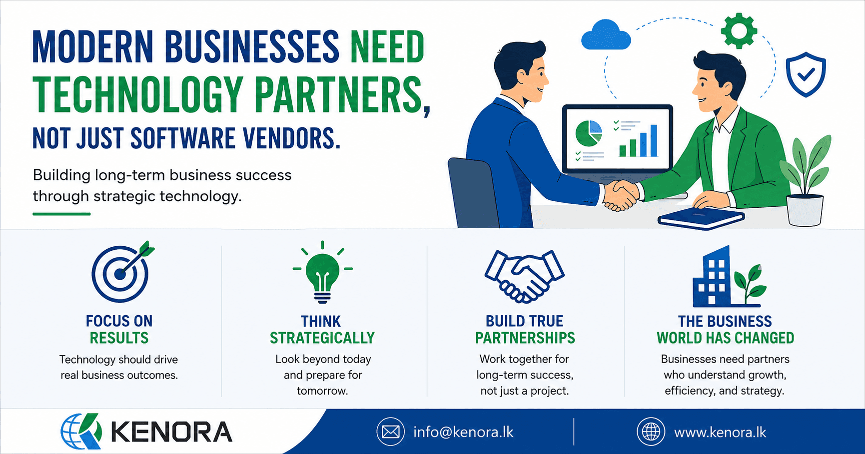 Modern_Businesses_and_Technology_Partners_Kenora