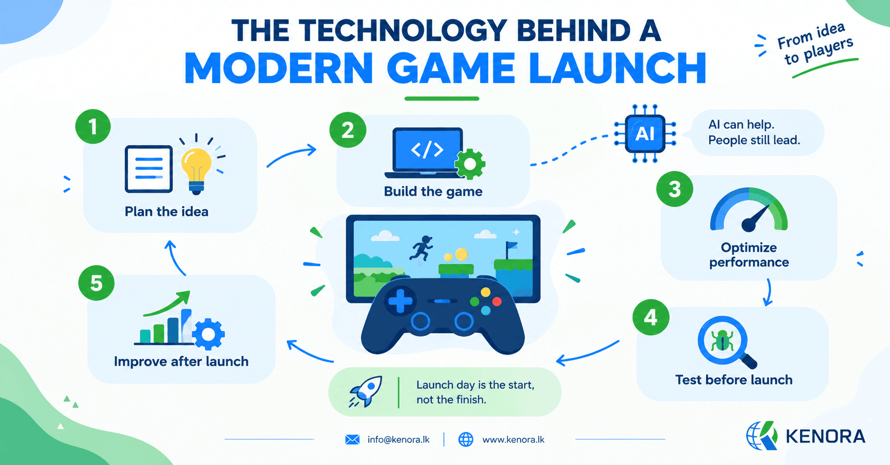 Modern_Game_Launch