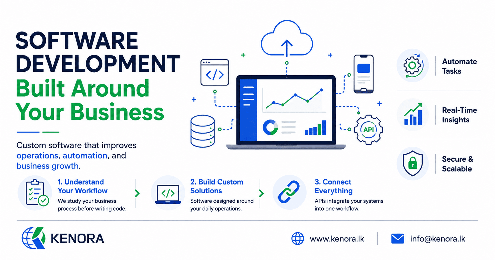 Software_Development_That_Fits_Your_Business