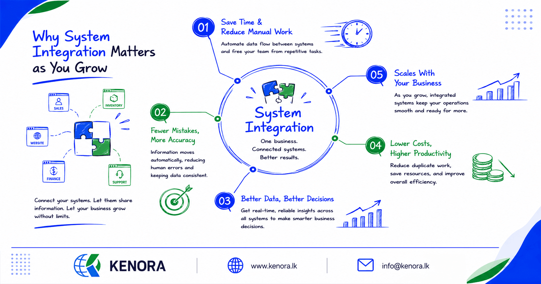 Why Every Growing Business Needs System Integration