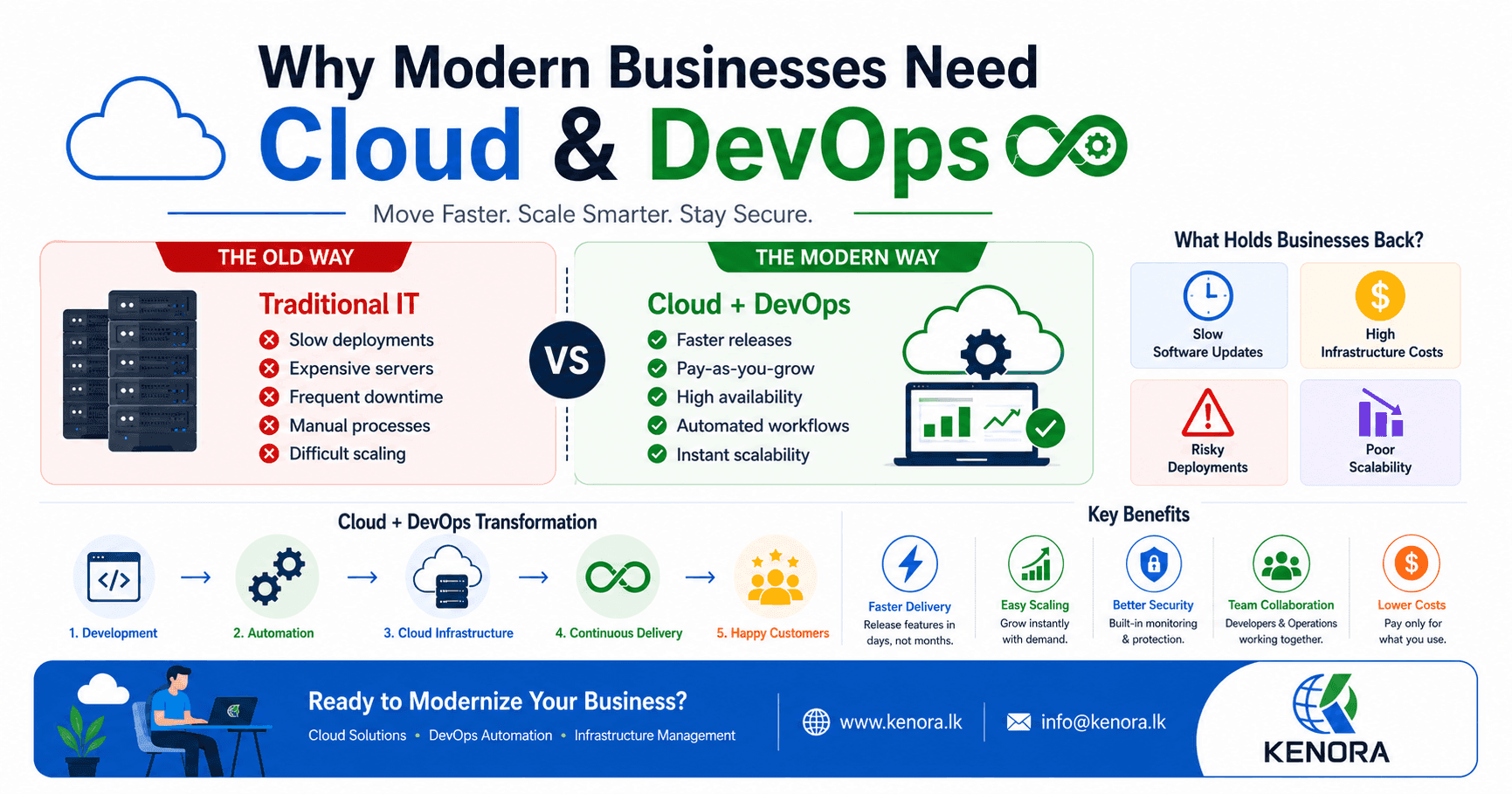 Why_Businesses_Cant_Afford_to_Ignore_Cloud__DevOps_Anymore