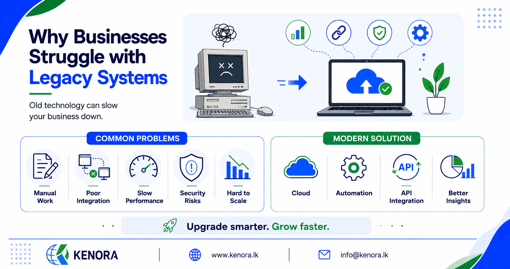 Why_Businesses_Struggle_with_Legacy_Systems
