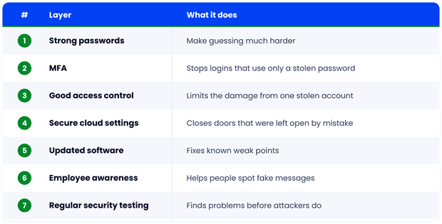 The Way We Think About Security Must Change