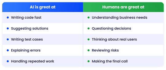 The Best Approach Is AI + Humans