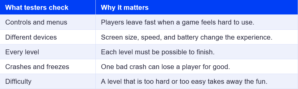 game dev