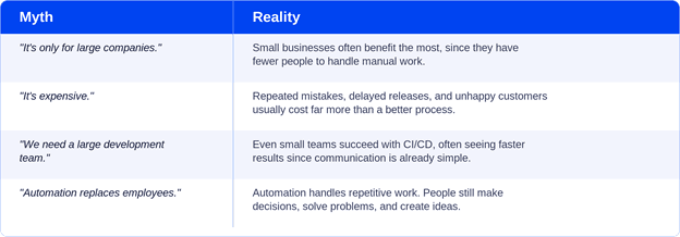 myth-vs-reality